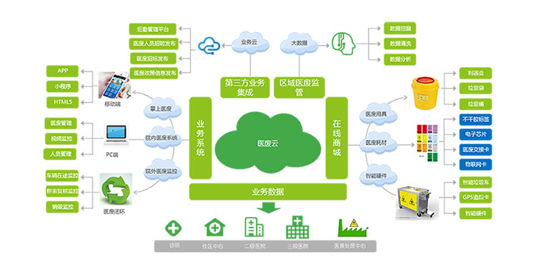 普通醫(yī)用耗材